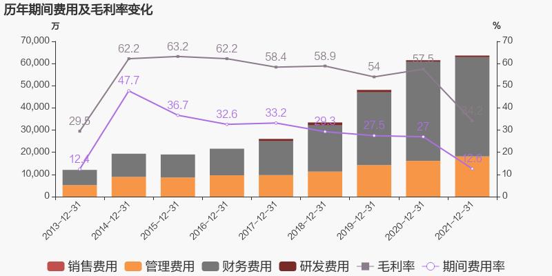 ͼ걨HL8¼ڣ2021ĸͬ38.6%ԼΪ7Ԫ