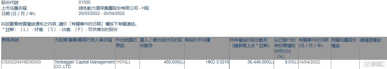 HL8¼ڻTenbagger Capital45